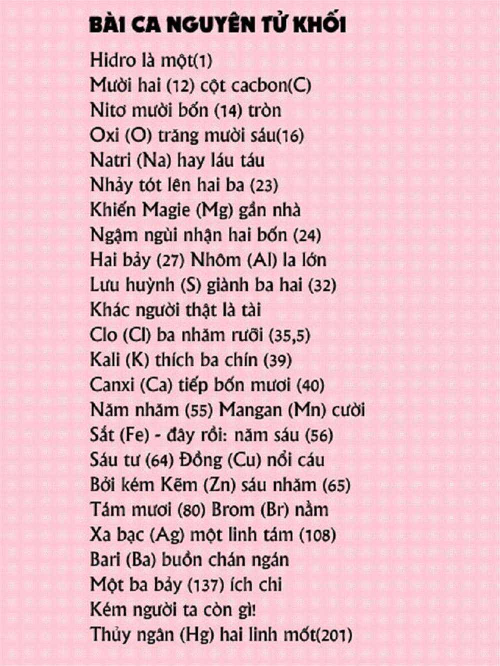 bang nguyen to hoa hoc