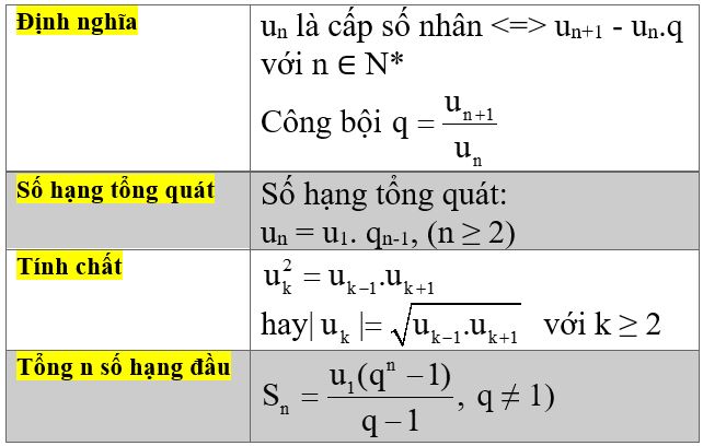 Công thức cấp số cộng với ví dụ minh họa đơn giản