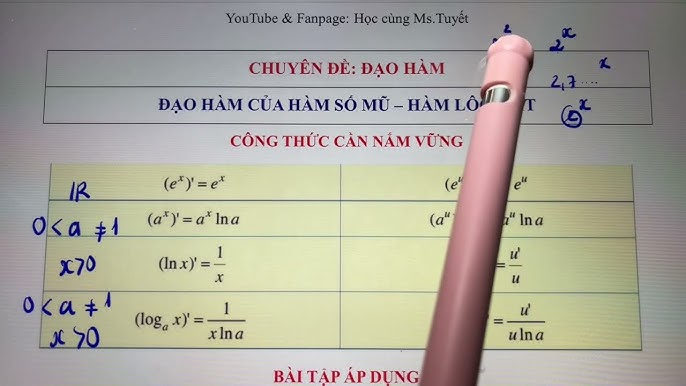 Cách đạo hàm logarit của hàm hợp và biến đổi tích